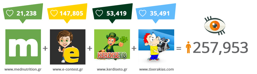 mednutrition kai diagwnistika sites provoles