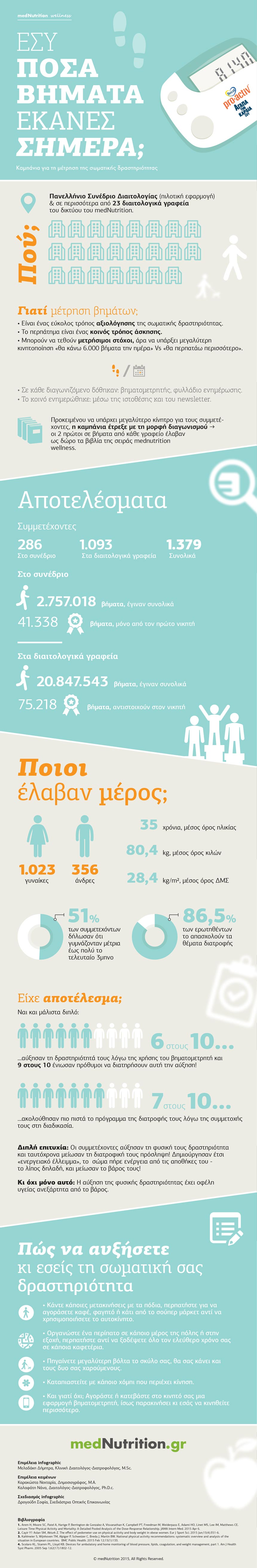 vhmatometrites infographic in2
