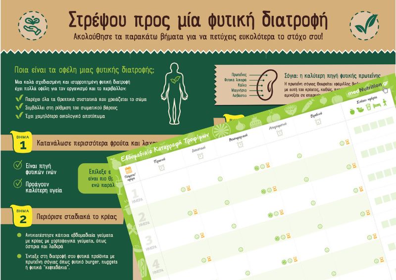 fytiki diatrofi katagrafi